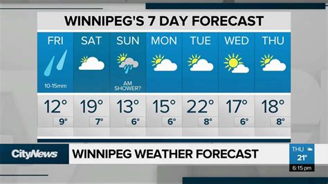 winnipeg weather windchill|7 days weather forecast winnipeg.